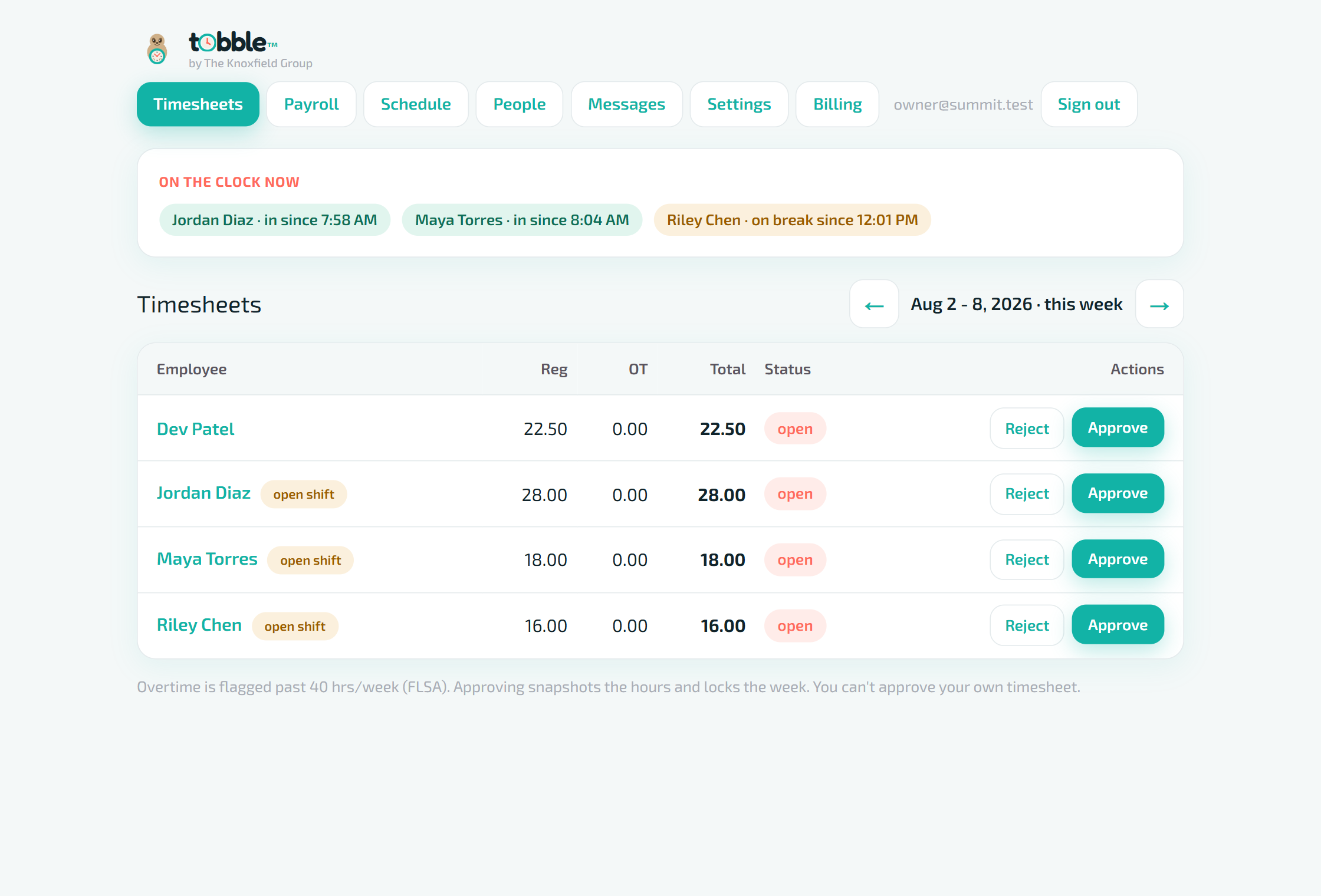 The real Tobble manager dashboard: a live on-the-clock board and this week's timesheets with approve buttons